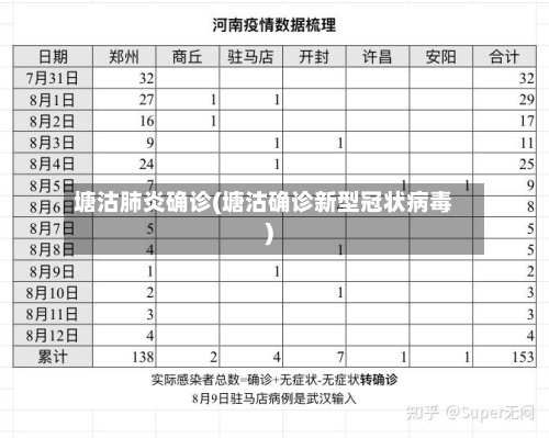 塘沽肺炎确诊(塘沽确诊新型冠状病毒)