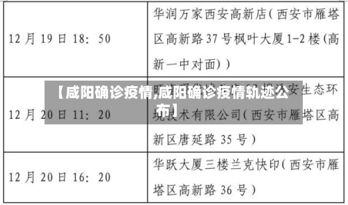 【咸阳确诊疫情,咸阳确诊疫情轨迹公布】