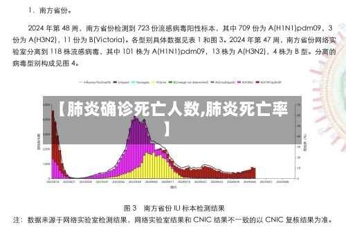 【肺炎确诊死亡人数,肺炎死亡率】-第2张图片