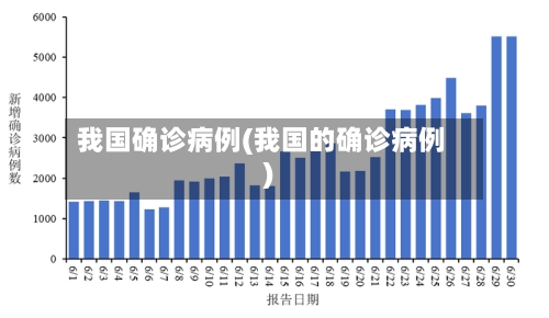 我国确诊病例(我国的确诊病例)