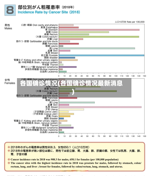 各国确诊情况(各国确诊情况最新消息)-第3张图片