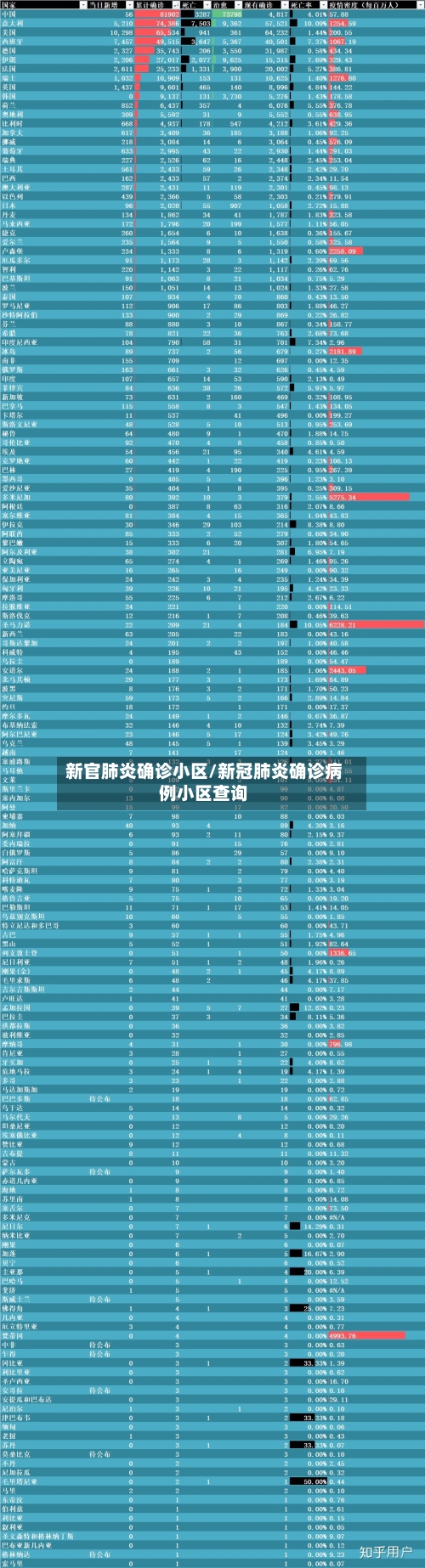 新官肺炎确诊小区/新冠肺炎确诊病例小区查询