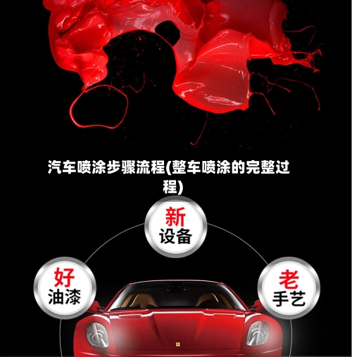 汽车喷涂步骤流程(整车喷涂的完整过程)-第2张图片