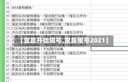 【宜昌开始限号,宜昌限号2021】-第2张图片