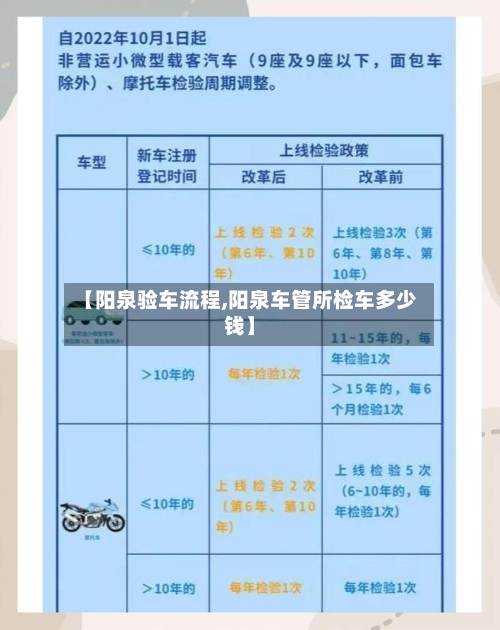 【阳泉验车流程,阳泉车管所检车多少钱】-第2张图片