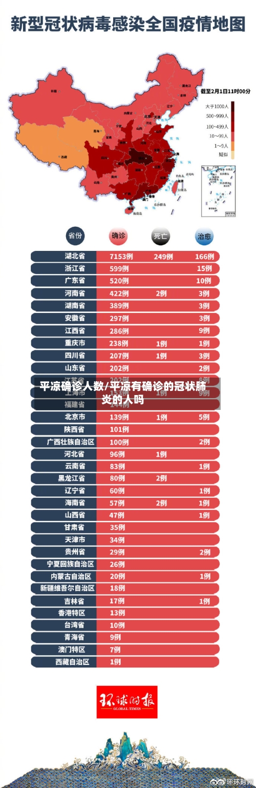 平凉确诊人数/平凉有确诊的冠状肺炎的人吗