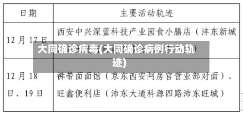大同确诊病毒(大同确诊病例行动轨迹)-第3张图片