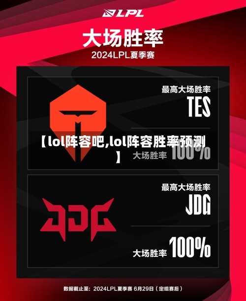【lol阵容吧,lol阵容胜率预测】