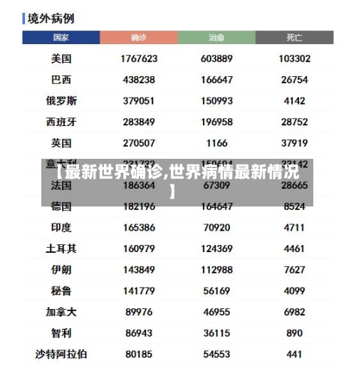 【最新世界确诊,世界病情最新情况】