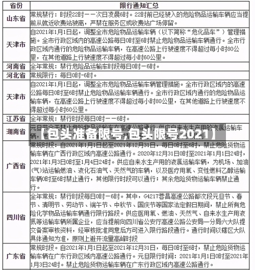 【包头准备限号,包头限号2021】-第2张图片