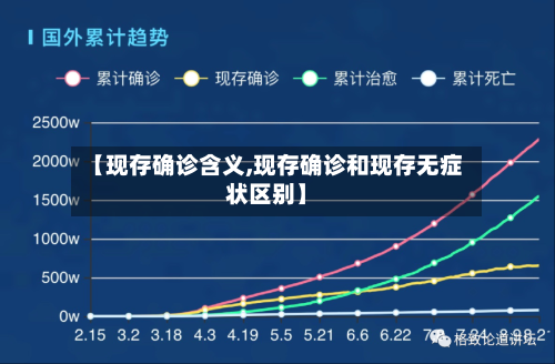 【现存确诊含义,现存确诊和现存无症状区别】