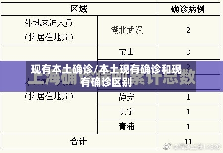 现有本土确诊/本土现有确诊和现有确诊区别-第3张图片