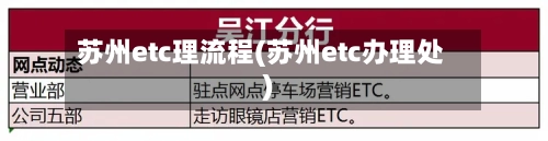 苏州etc理流程(苏州etc办理处)-第2张图片