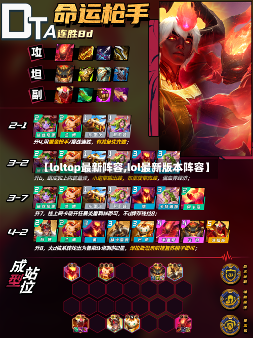 【loltop最新阵容,lol最新版本阵容】