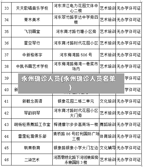 永州确诊人员(永州确诊人员名单)