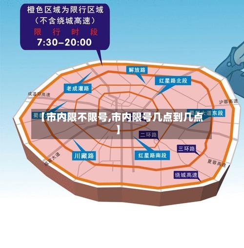 【市内限不限号,市内限号几点到几点】