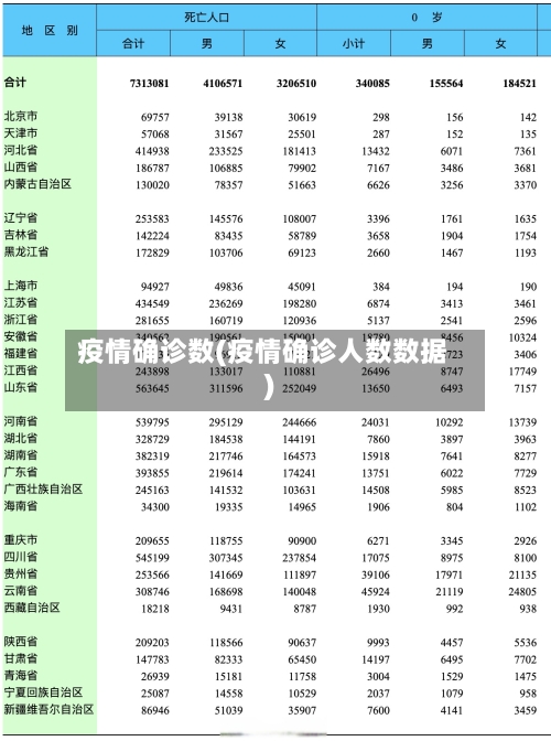 疫情确诊数(疫情确诊人数数据)