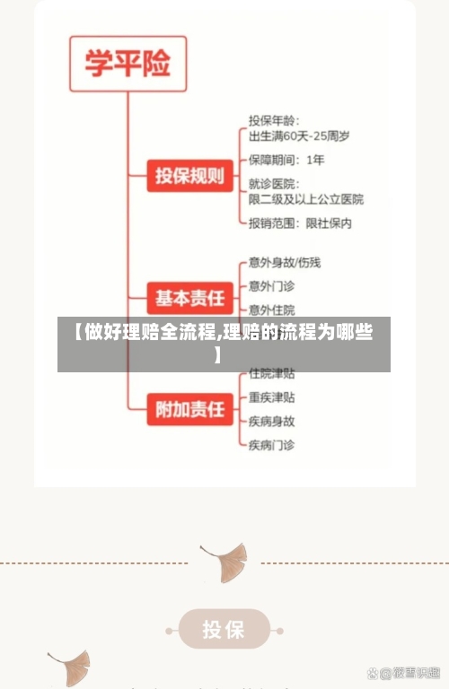 【做好理赔全流程,理赔的流程为哪些】