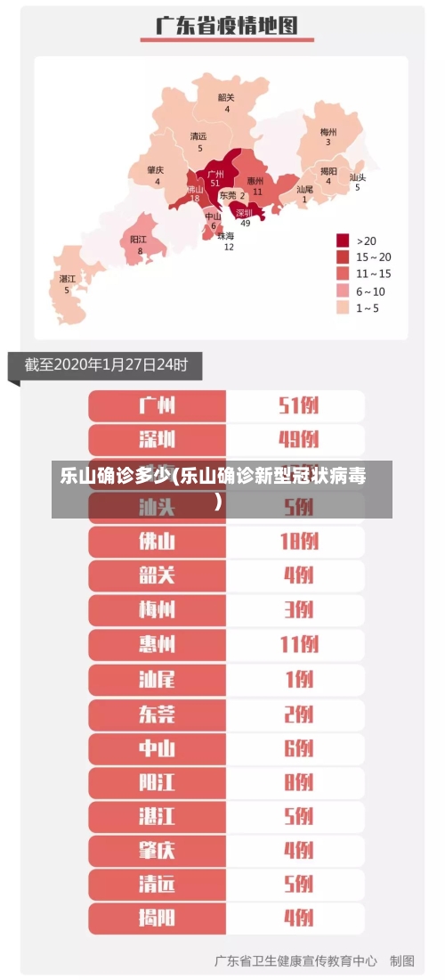 乐山确诊多少(乐山确诊新型冠状病毒)-第2张图片