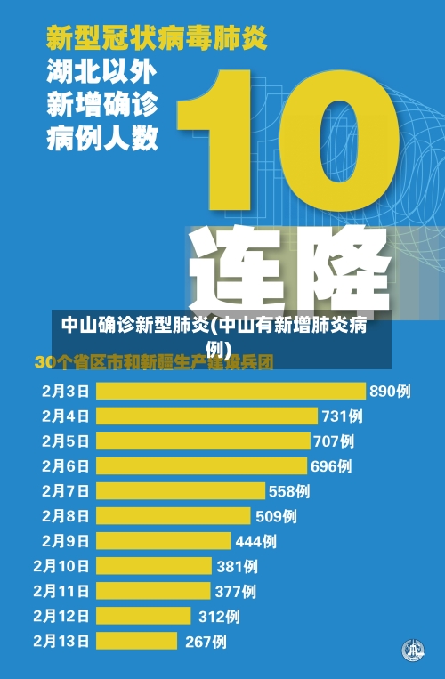中山确诊新型肺炎(中山有新增肺炎病例)