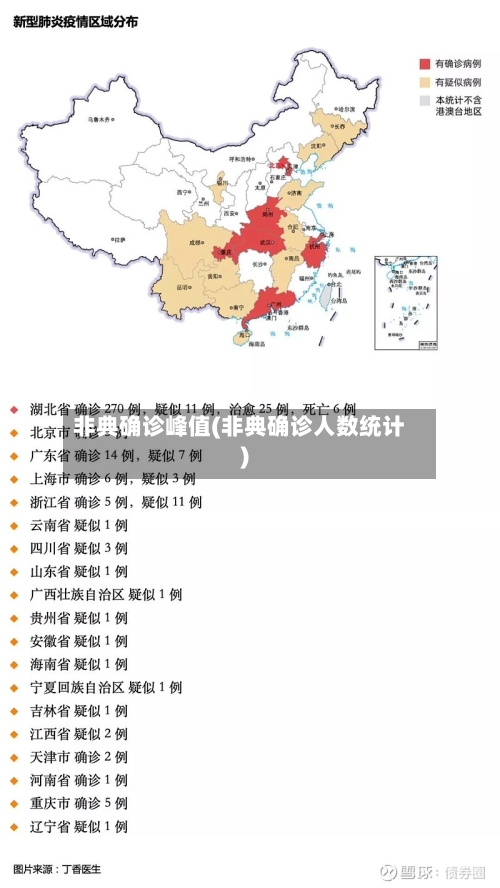 非典确诊峰值(非典确诊人数统计)-第3张图片