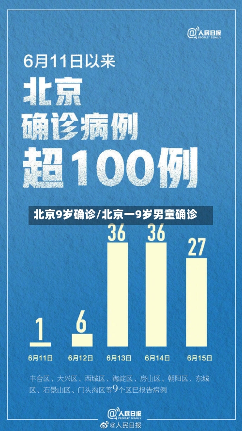 北京9岁确诊/北京一9岁男童确诊-第3张图片