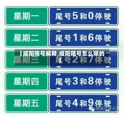 【咸阳限号解释,咸阳限号怎么限的】