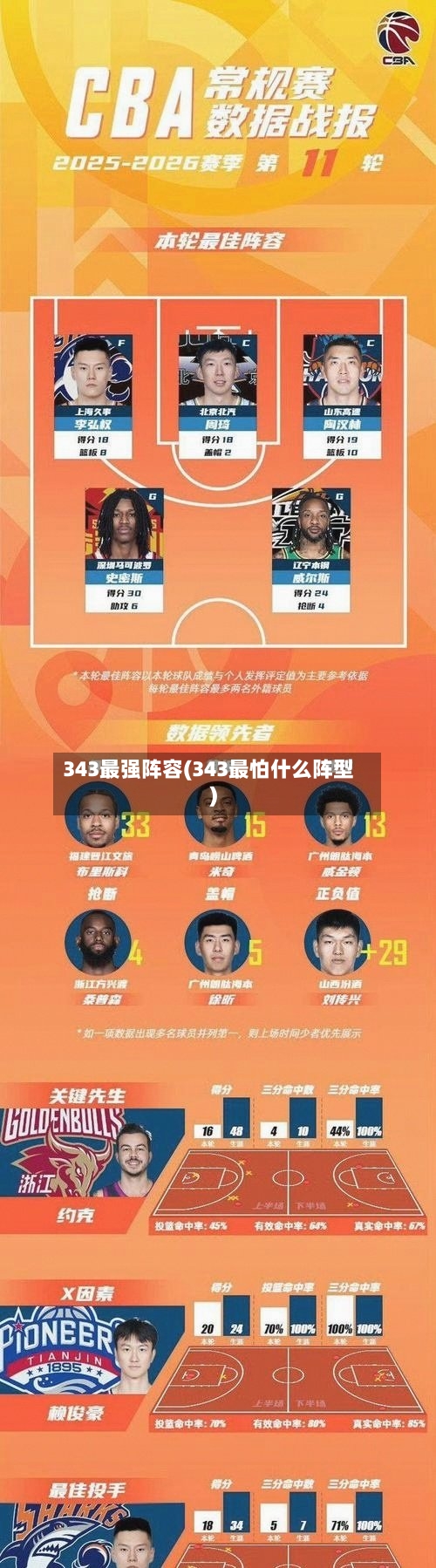 343最强阵容(343最怕什么阵型)