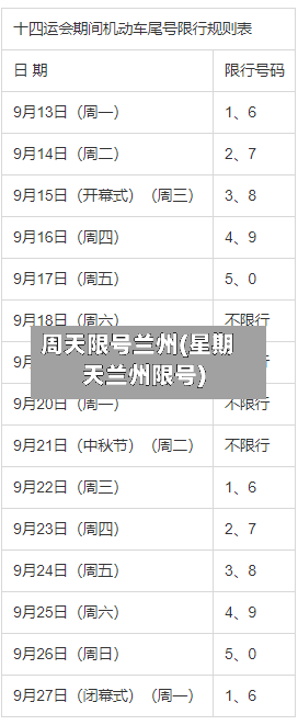 周天限号兰州(星期天兰州限号)