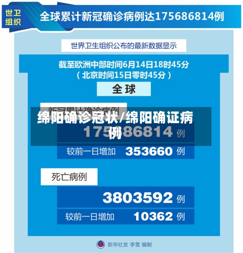 绵阳确诊冠状/绵阳确证病例