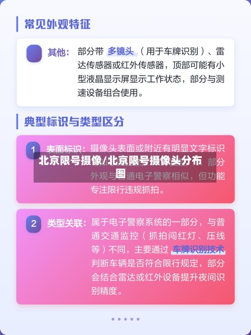 北京限号摄像/北京限号摄像头分布图-第2张图片