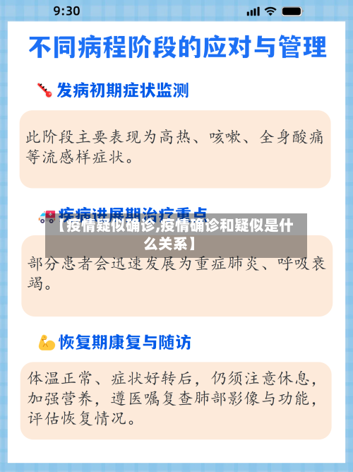 【疫情疑似确诊,疫情确诊和疑似是什么关系】-第3张图片