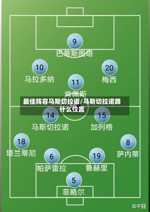 最佳阵容马斯切拉诺/马斯切拉诺踢什么位置-第2张图片