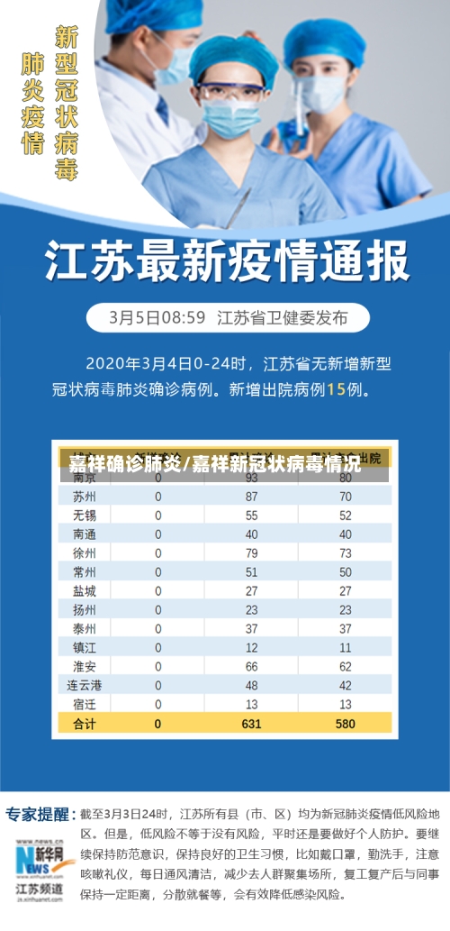 嘉祥确诊肺炎/嘉祥新冠状病毒情况-第3张图片