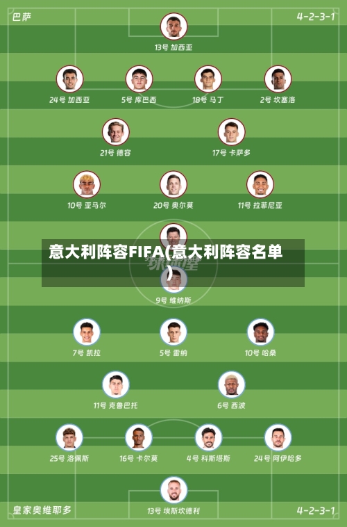 意大利阵容FIFA(意大利阵容名单)