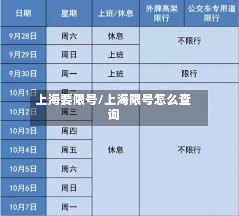 上海要限号/上海限号怎么查询-第3张图片