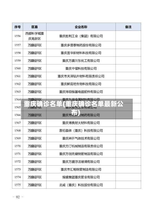 重庆确诊名单(重庆确诊名单最新公布)-第2张图片