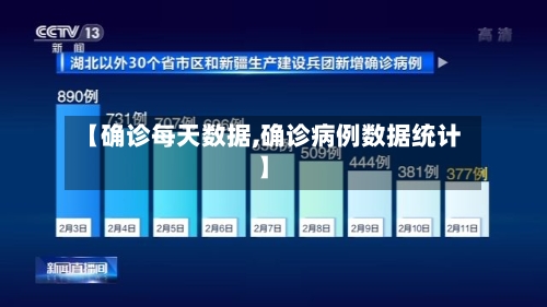 【确诊每天数据,确诊病例数据统计】