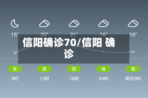 信阳确诊70/信阳 确诊