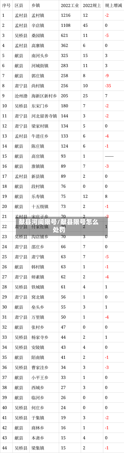 献县河间限号/献县限号怎么处罚-第2张图片