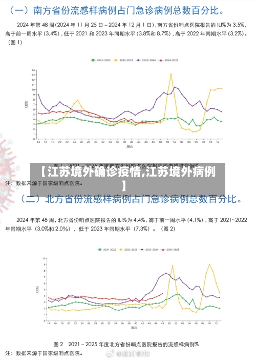 【江苏境外确诊疫情,江苏境外病例】-第2张图片