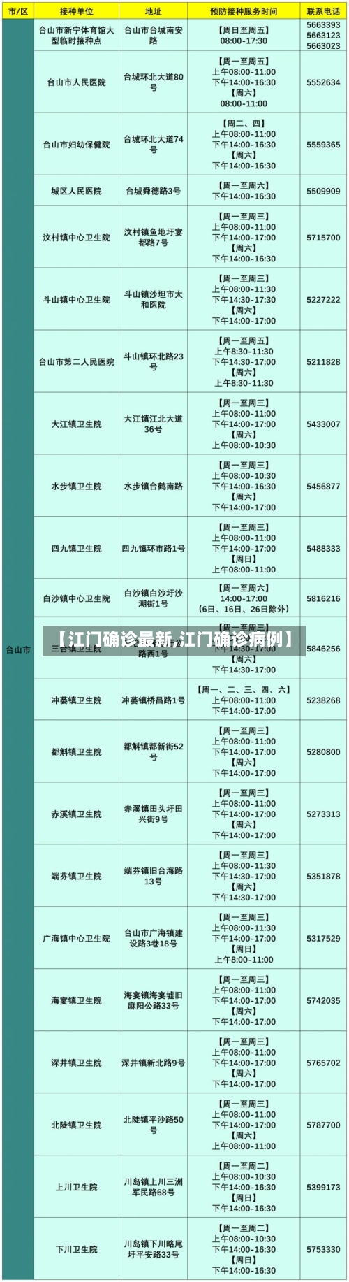 【江门确诊最新,江门确诊病例】