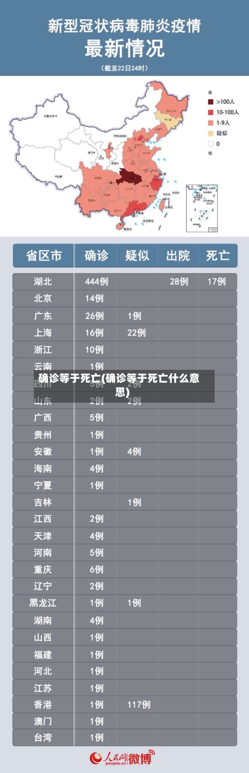确诊等于死亡(确诊等于死亡什么意思)