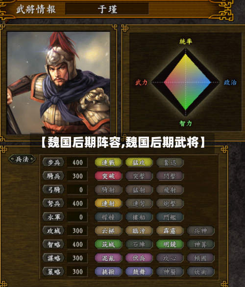 【魏国后期阵容,魏国后期武将】