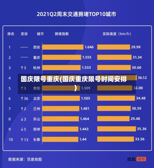 国庆限号重庆(国庆重庆限号时间安排)