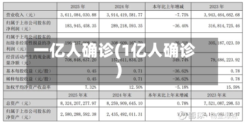 一亿人确诊(1亿人确诊)-第2张图片
