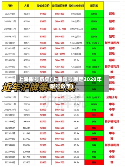 上海限号历史(上海限号规定2020年限号数字)-第2张图片