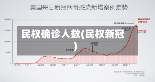 民权确诊人数(民权新冠)-第3张图片