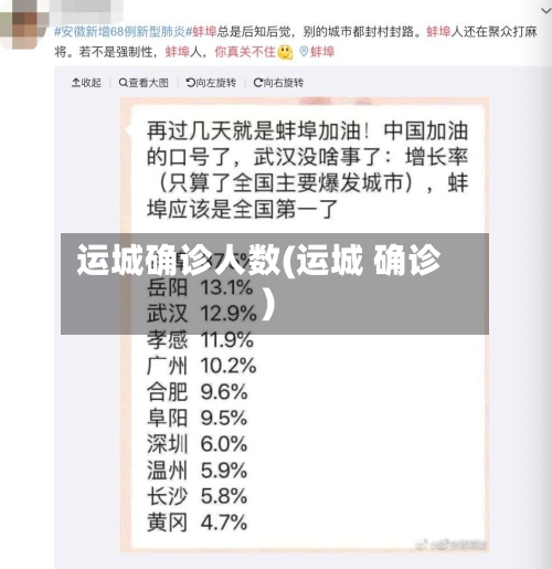 运城确诊人数(运城 确诊)-第2张图片