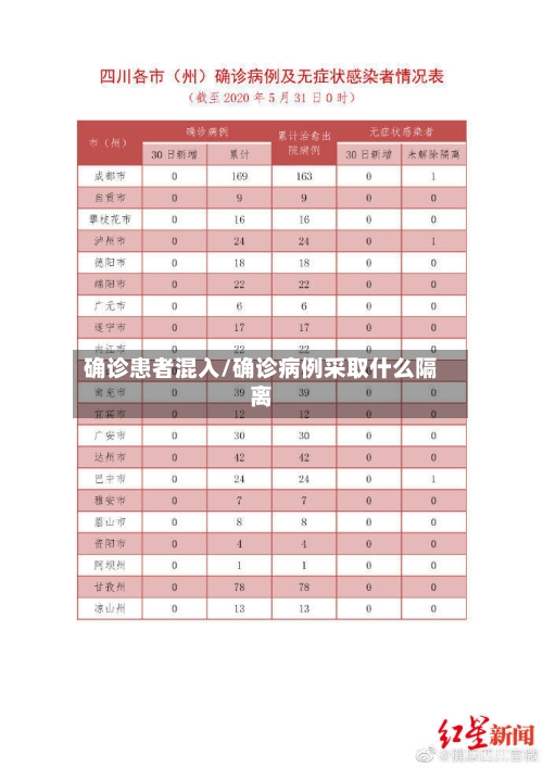 确诊患者混入/确诊病例采取什么隔离-第2张图片